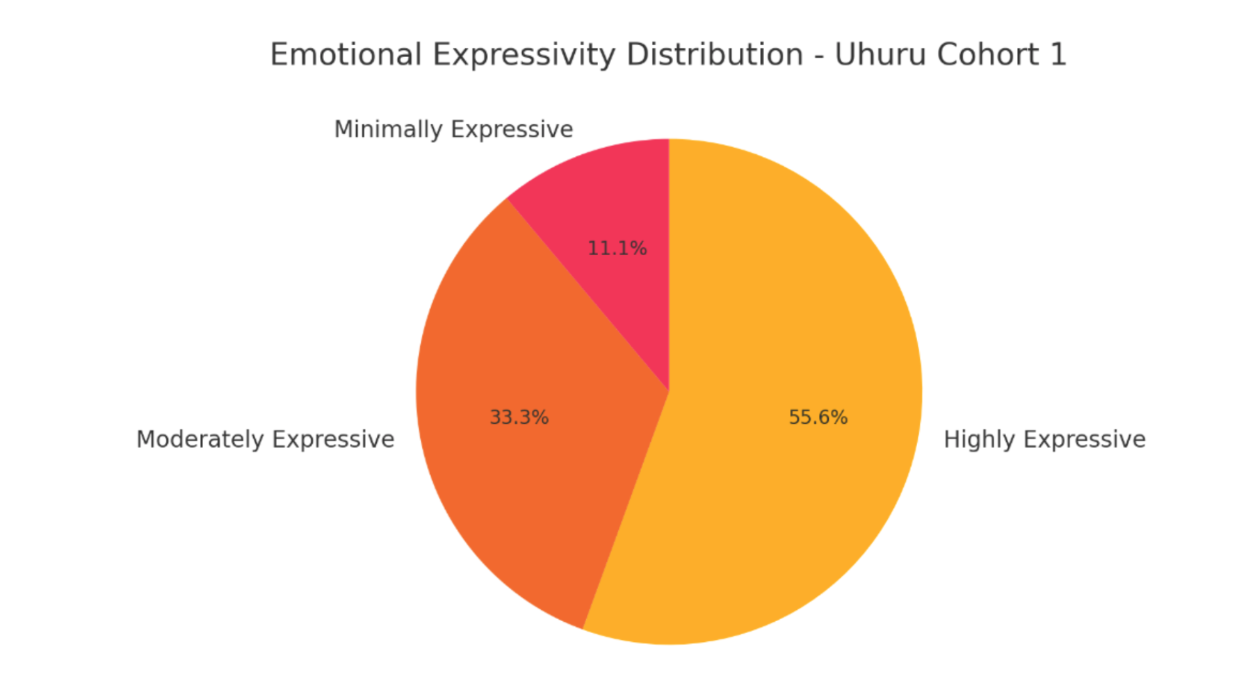 Uhuru Research 2